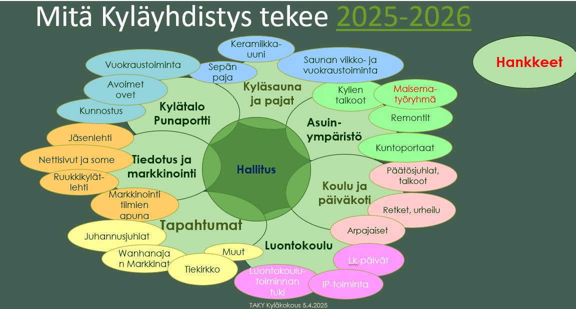 Teijon Alueen Kyläyhdistys ry – Mitä teemme ?